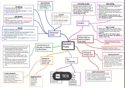 GCSE Help4