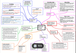 GCSE Help4