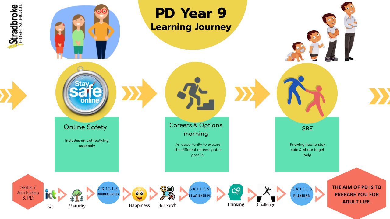 Personal Development (PD) - Curriculum - Subject Information ...